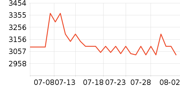 һ���ֻ���ʷ�۸�