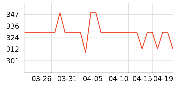 ���շ��˶�������ʷ�۸�