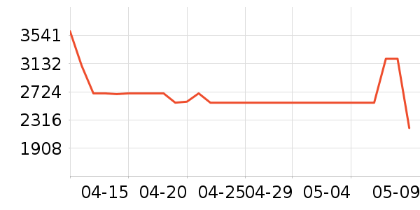 �׼Һ�ɻ���ʷ�۸�