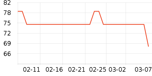 ������ţ����ʷ�۸�