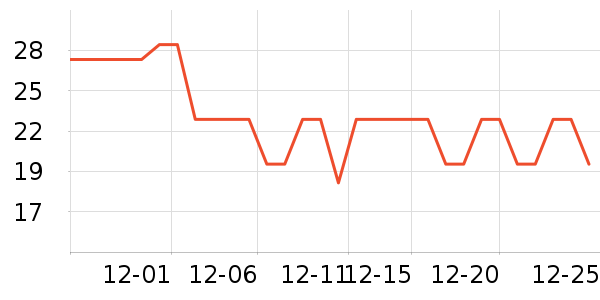 ���ٽ�/����ʷ�۸�