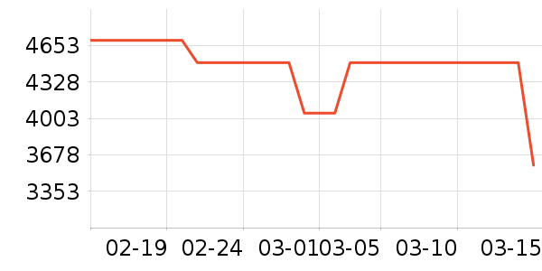 ����ϴ�����ʷ�۸�