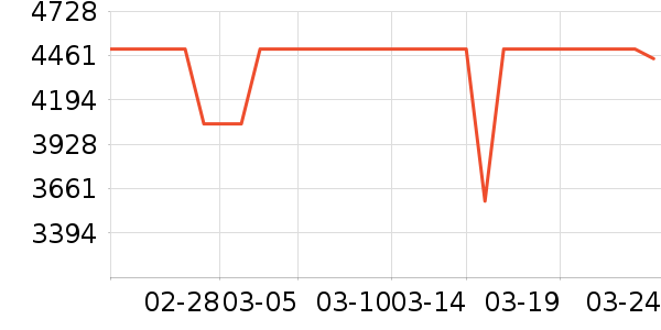 ����ϴ�����ʷ�۸�