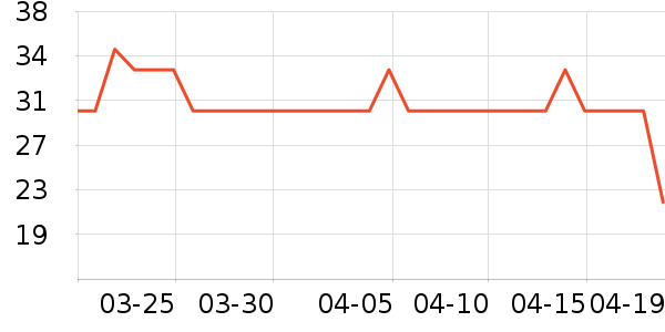 ��ͷ�����ǻ������ʷ�۸�