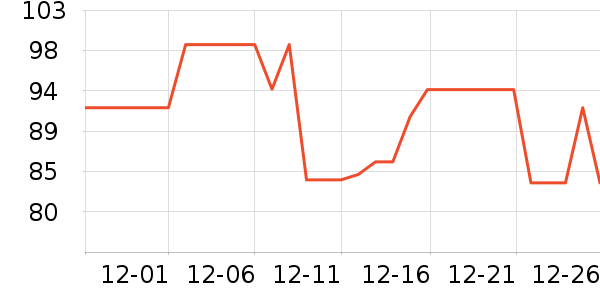 ��һ�������̲�Ʒ��ʷ�۸�