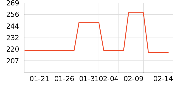 ���ֱ���ͯ�̷���ʷ�۸�