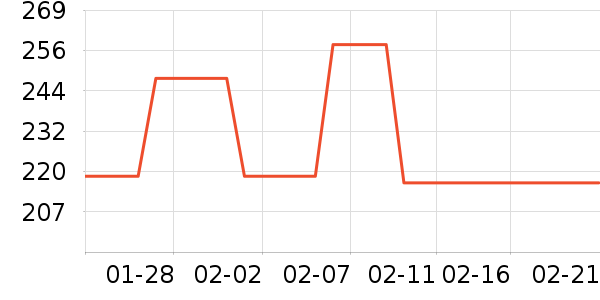 ���ֱ���ͯ�̷���ʷ�۸�