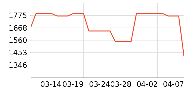 SK-II�沿������ʷ�۸�
