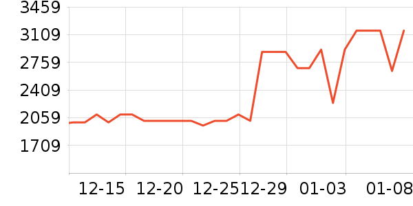 MOOLEECA������ʯ/��ʯ��ʷ�۸�