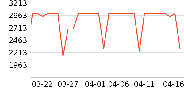 С���ϴ�»���ʷ�۸�