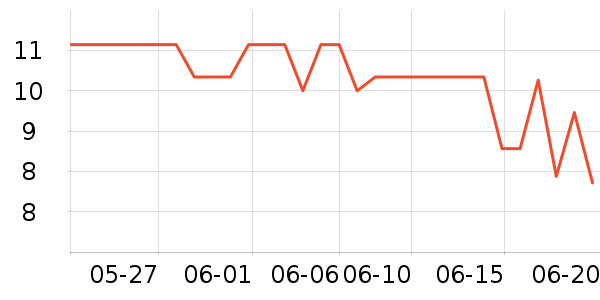 �ھ���������ʷ�۸�