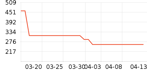 ʤ����Ʒ��ʷ�۸�