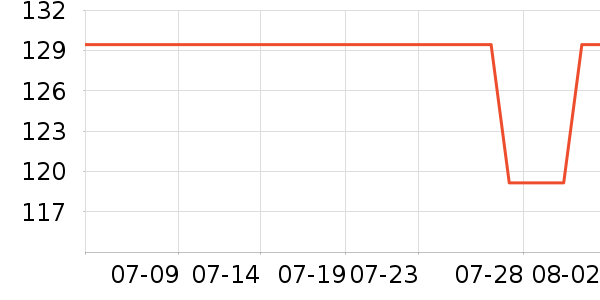 �������콡����е��ʷ�۸�