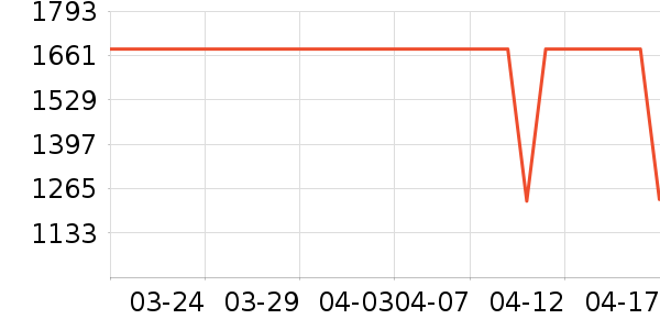 ���ɳ����ʷ�۸�