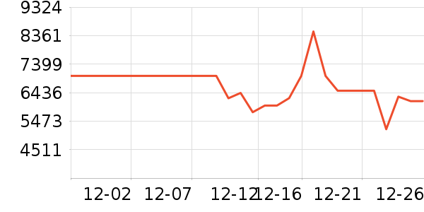 TCL������ʷ�۸�
