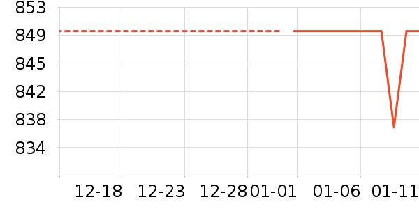 �������뵶��ʷ�۸�