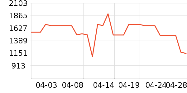 ϲ���Ŵ�����ʷ�۸�