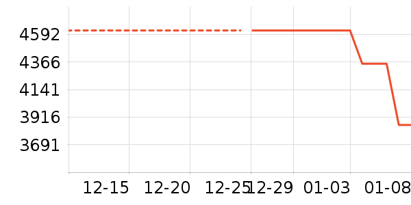 ��ά������ʷ�۸�