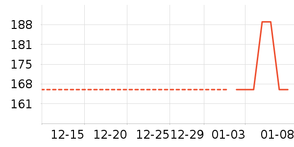 ��ͯ������ʷ�۸�