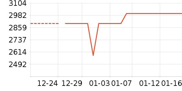 �ֻ���ʷ�۸�