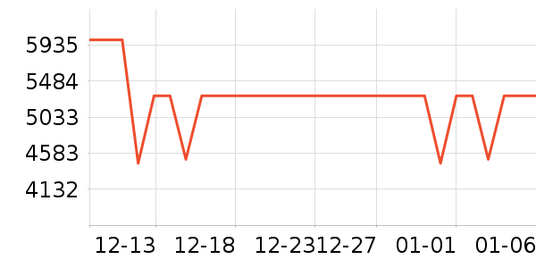 Snapmaker��ӡ����ʷ�۸�