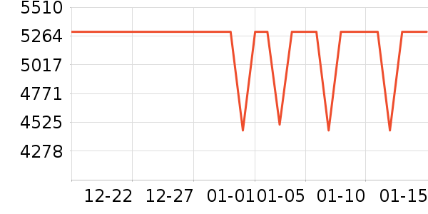 Snapmaker��ӡ����ʷ�۸�