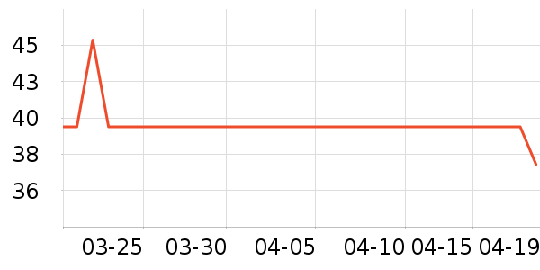 ��ά˹T����ʷ�۸�