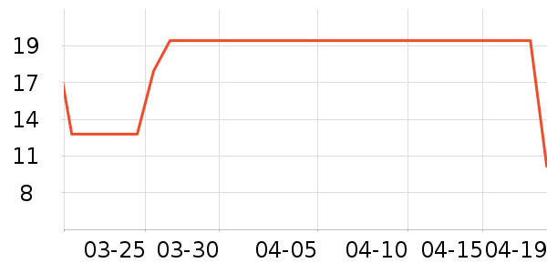 ��������������ʷ�۸�