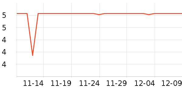 ����Ʒ���ֻ������/��������ʷ�۸�