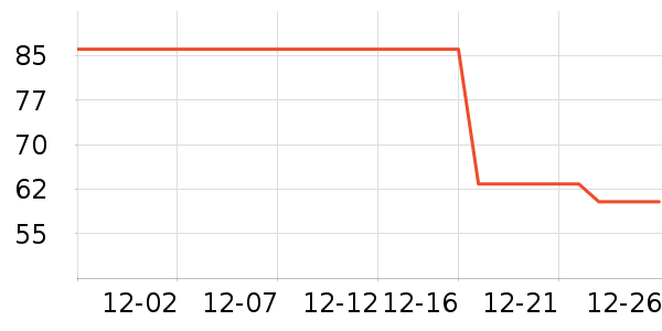 ��С±����Ʒ��ʷ�۸�