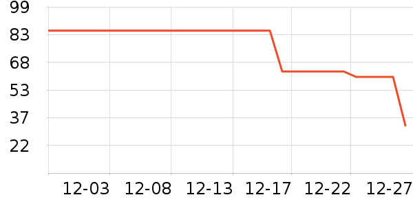 ��С±����Ʒ��ʷ�۸�