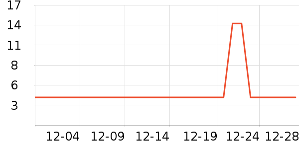 ����/������ʷ�۸�