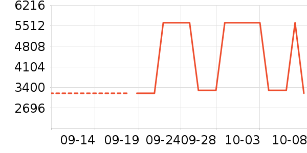 �������/��ͯ������ʷ�۸�