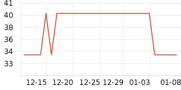 ����Ʒ���˶��п�/������ʷ�۸�