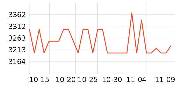 ��ҫ�ֻ���ʷ�۸�