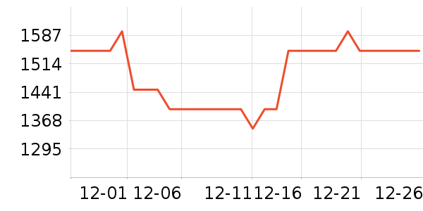 ����������ʷ�۸�