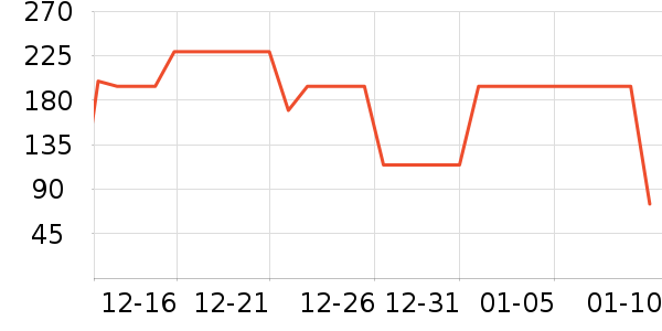 ����Ůʿ����Ь��ʷ�۸�