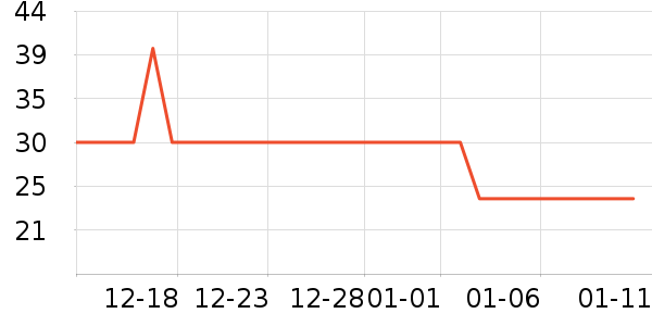 ����������������ʷ�۸�