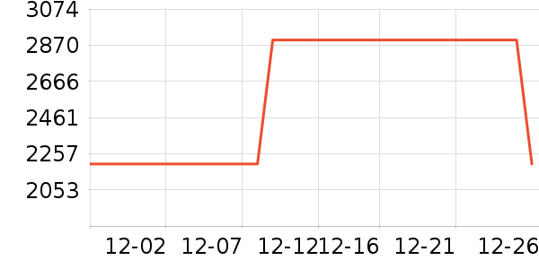 ��˾�����޷���ʷ�۸�