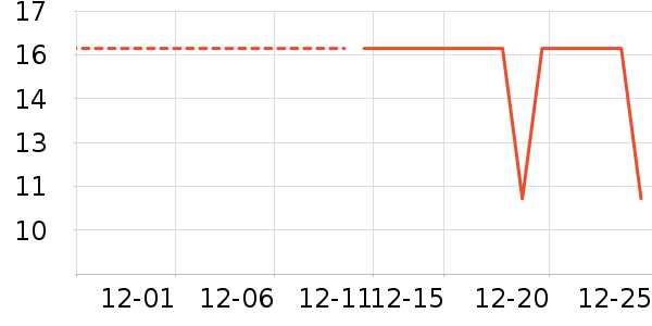 �շ���������ʷ�۸�