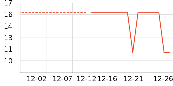 �շ���������ʷ�۸�