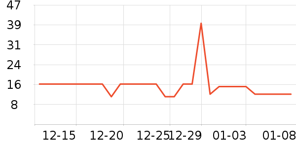 �շ���������ʷ�۸�