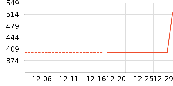 ѼѼŮʽ���޷���ʷ�۸�