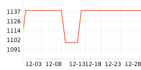 �ɸ�綯���г���ʷ�۸�