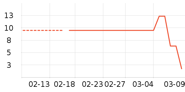 ����Ʒ��T����ʷ�۸�