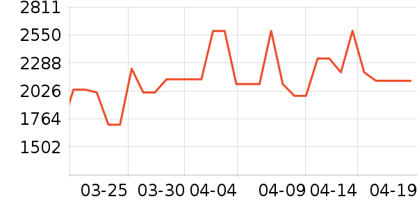 ���Ŀյ���ʷ�۸�