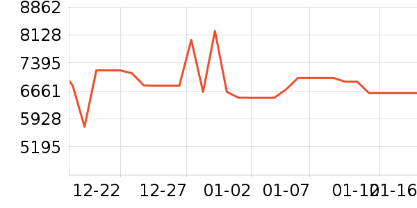 TCL������ʷ�۸�