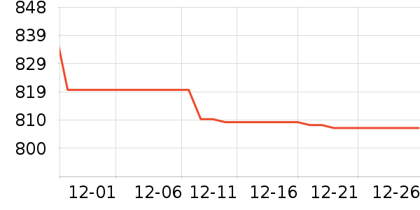 �����Ż�����װ��ʷ�۸�