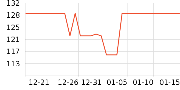 ankale������ʷ�۸�