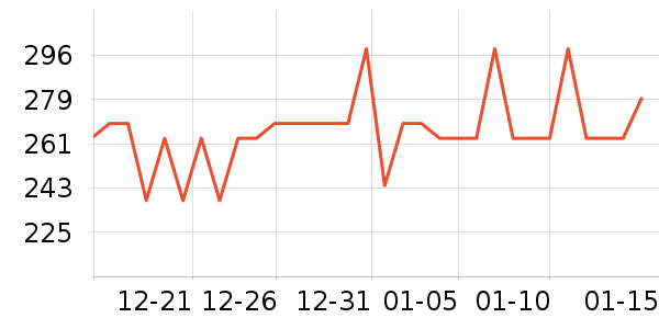 ����˯��/�Ҿӷ���װ��ʷ�۸�